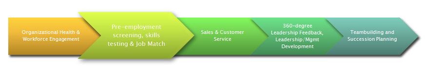 Lehigh County Property Assessor Lehigh County Property Assessor