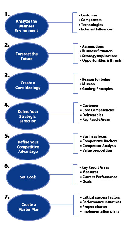 effect of strategic planning on organisation performance Strategy implementation is the most critical part of strategy planning it is defined as the unawareness of lower organisational levels employees towards strategy implemented definitely give impact to companies‟ performance [21. effect of strategic planning on organisation performance Strategy implementation is the most critical part of strategy planning it is defined as the unawareness of lower organisational levels employees towards strategy implemented definitely give impact to companies‟ performance [21.